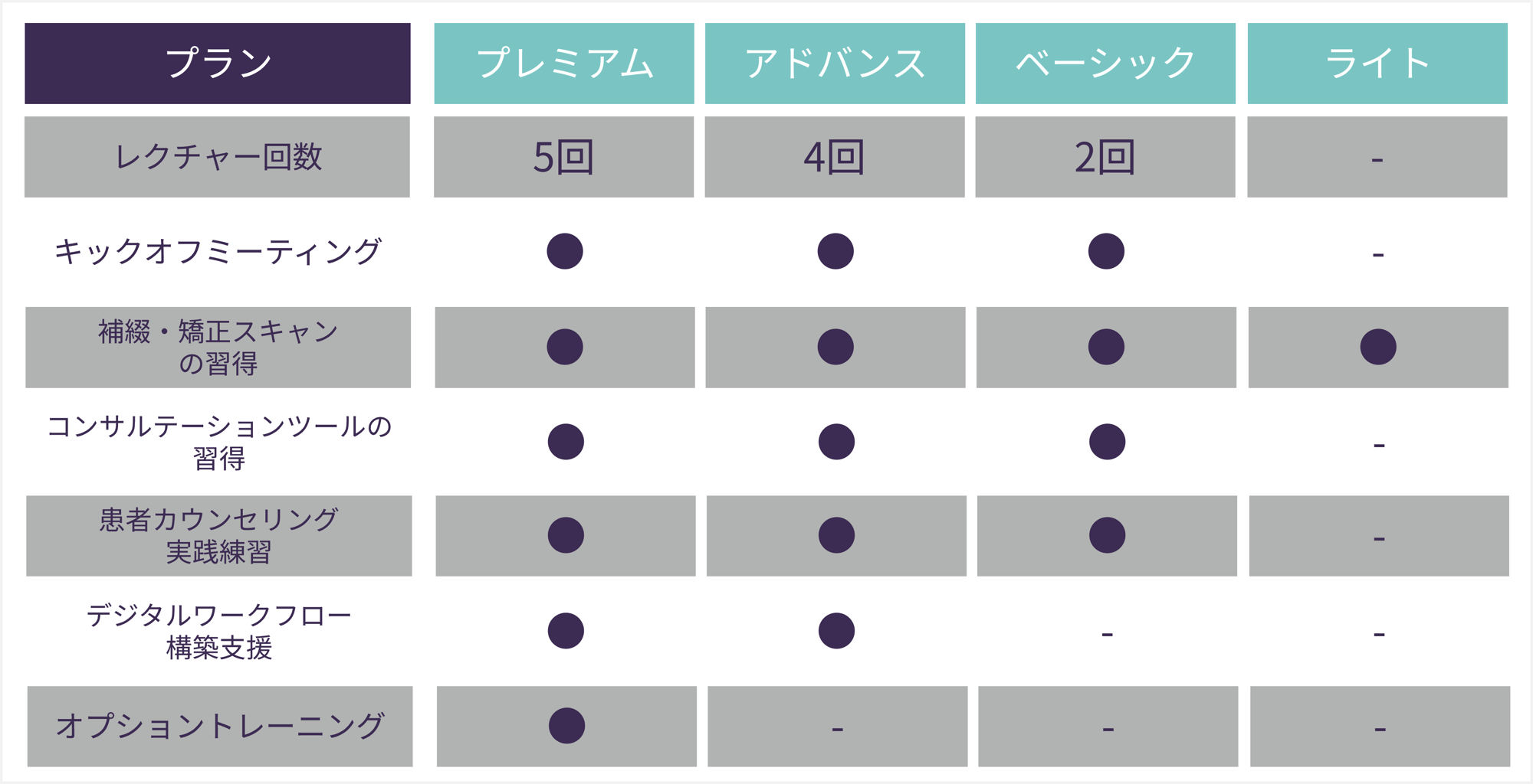 godigital_comparison chart godigital_comparison chart